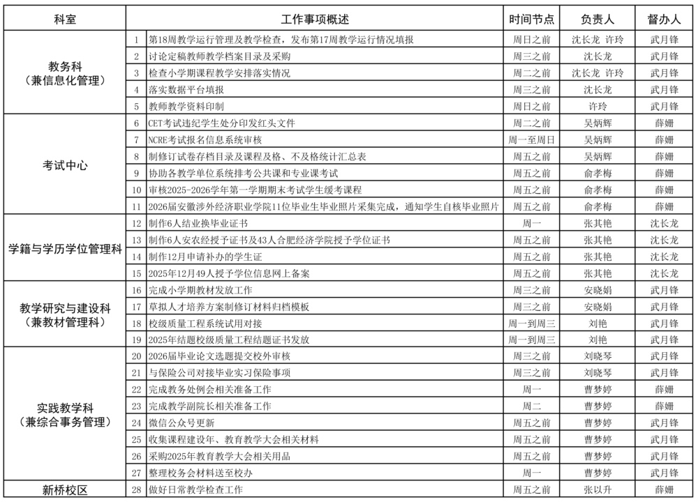教務(wù)處2025-2026學(xué)年第一學(xué)期第18周（12.29-1.4）工作安排 - 副本.jpg