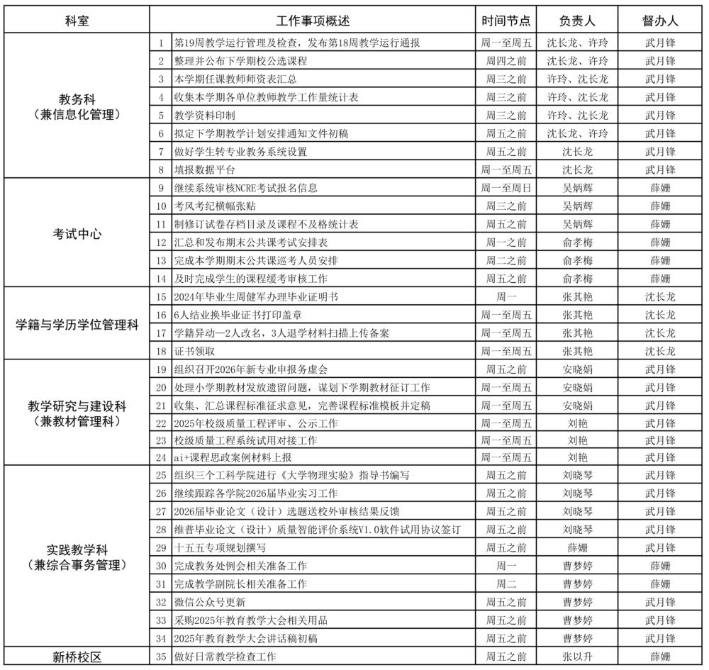 教務(wù)處2025-2026學(xué)年第一學(xué)期第19周（1.5-1.11）工作安排.jpg